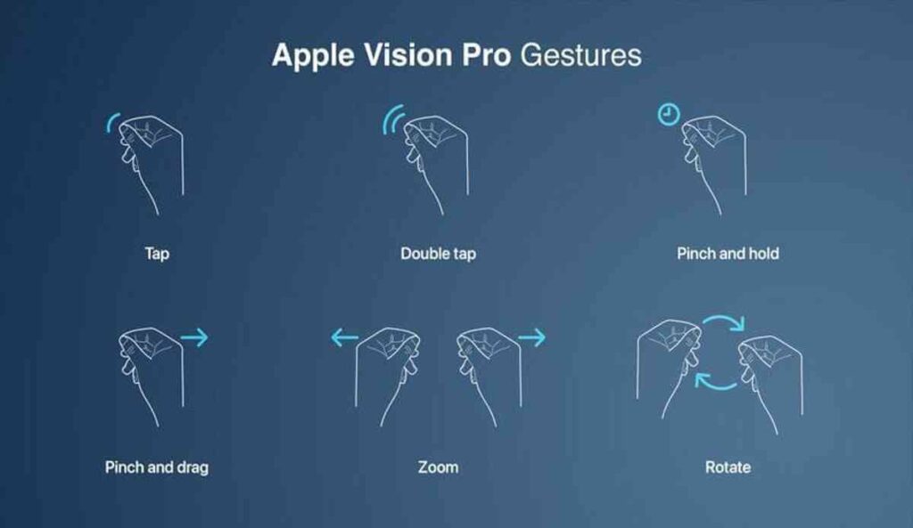 Apple Vision Pro Features
